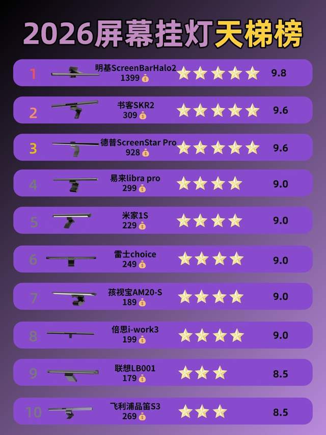 电脑游戏外设有什么？天花板级别的电脑游戏外设推荐