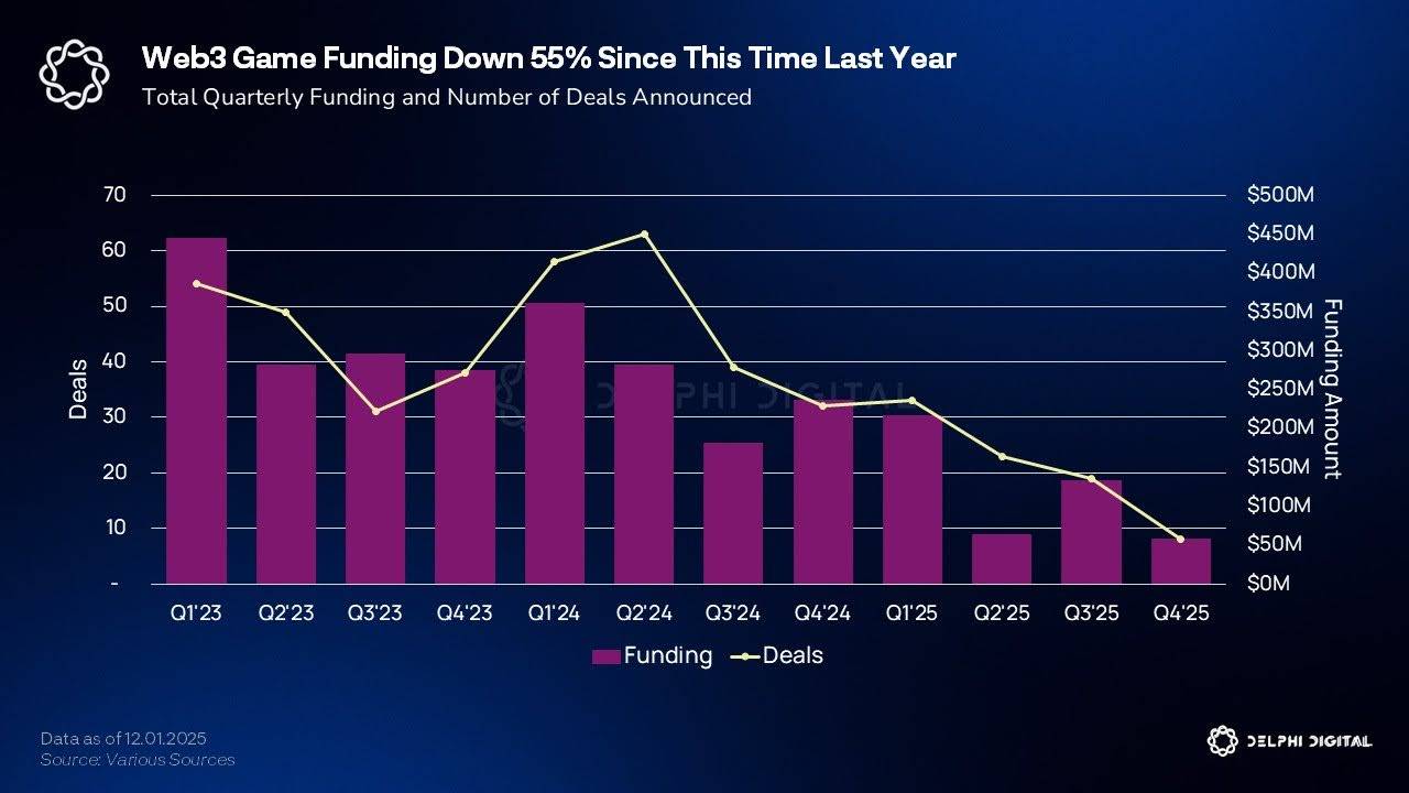 沪游观察｜Web3游戏真的“凉了”吗？